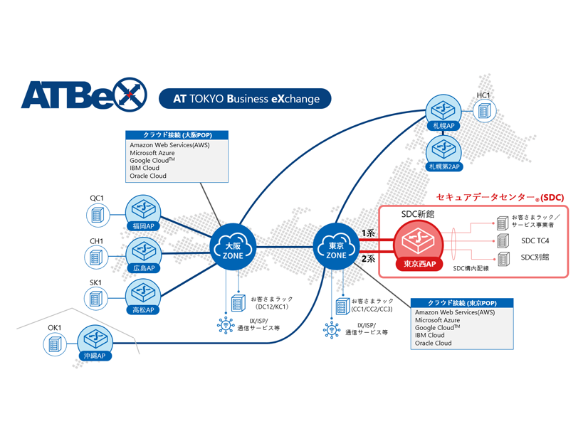 ATBeXの東京西アクセスポイント接続イメージ
