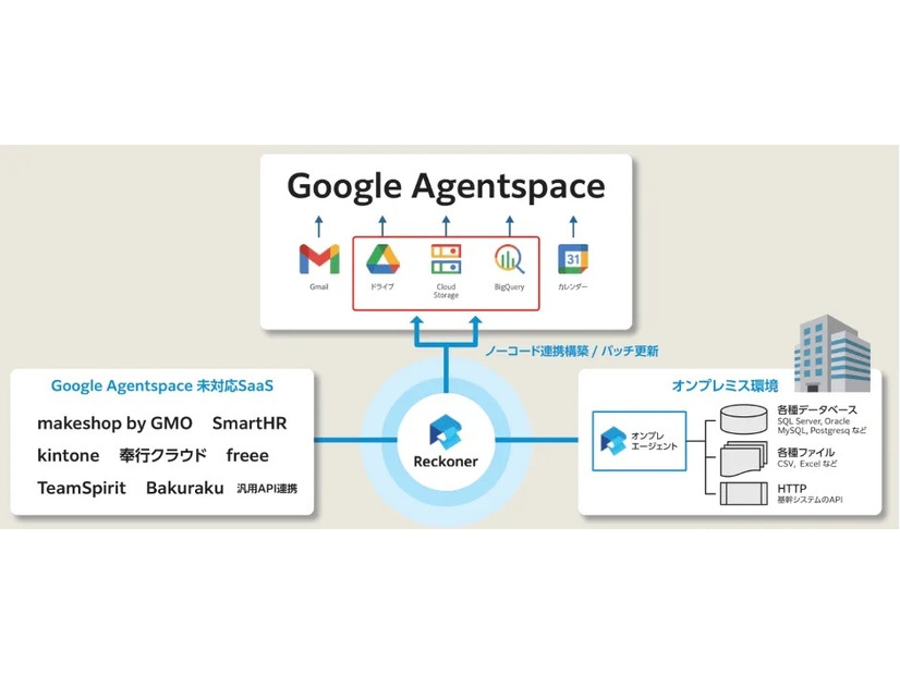 「Google Agentspace 支援パッケージ」イメージ