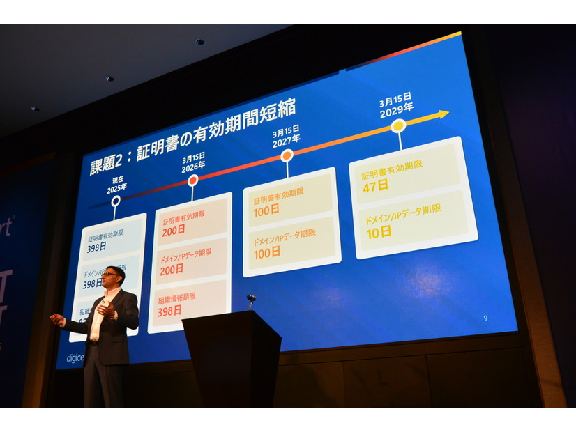 パブリックTLS/SSLサーバ証明書の有効期間短縮