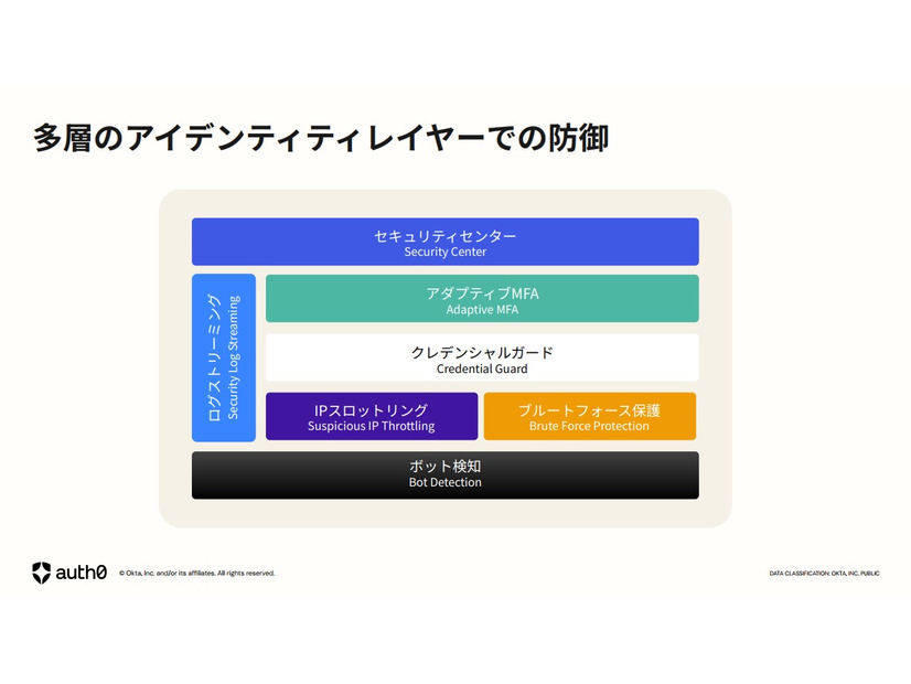 多層のアイデンティティレイヤーでの防御