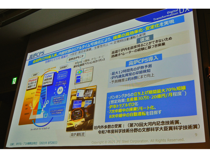 高炉 CPS（サイバーフィジカルシステム）