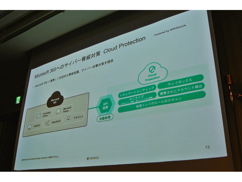 HENNGE One Cybersecurity Edition の機能の一つ「Cloud Protection」