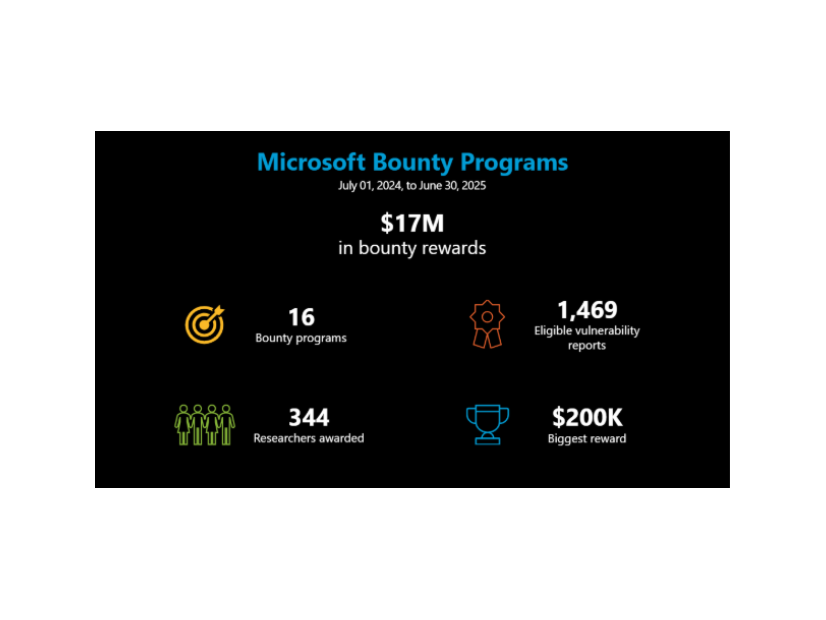 マイクロソフト報奨金プログラム