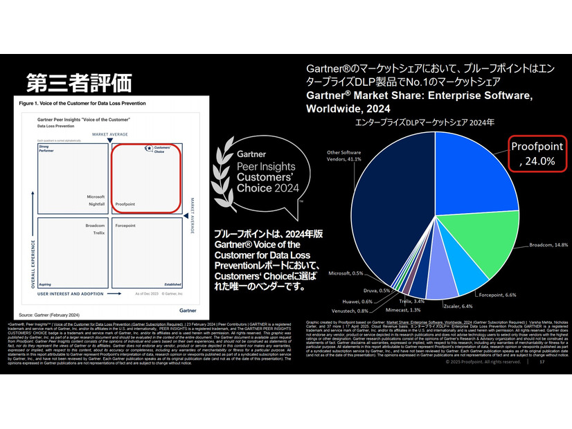 Proofpoint DLP 製品の第三者評価