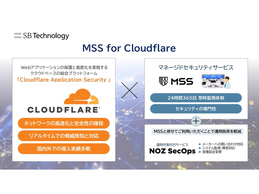 「MSS for Cloudflare」イメージ