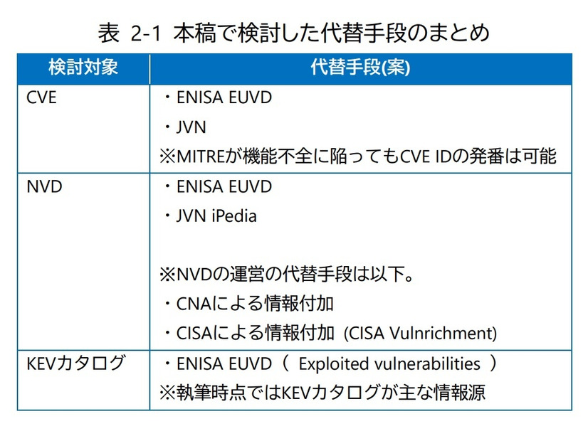 本稿で検討した代替手段のまとめ