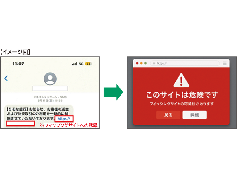 「Web Risk」イメージ