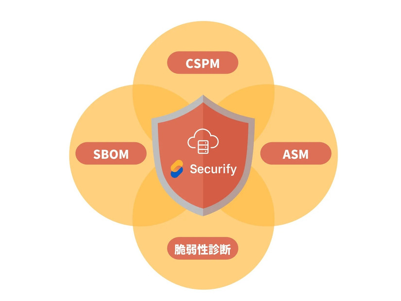 「Securify」の各機能