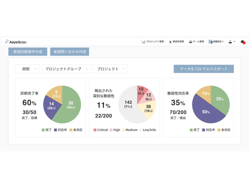 AeyeCopilotダッシュボード イメージ図