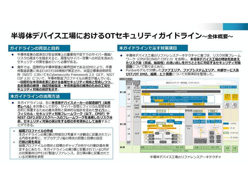 半導体デバイス工場におけるOTセキュリティガイドライン～全体概要～