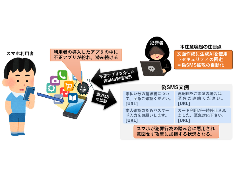 スマートフォンが犯罪に悪用される実態