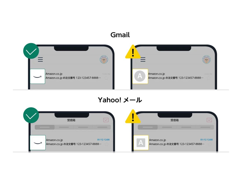 Gmail、Yahoo!メールの例