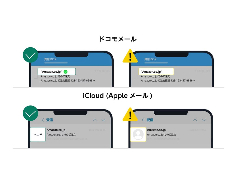 ドコモメール、Appleメールの例