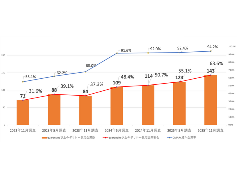 日経225企業 強制力のあるポリシー設定状況