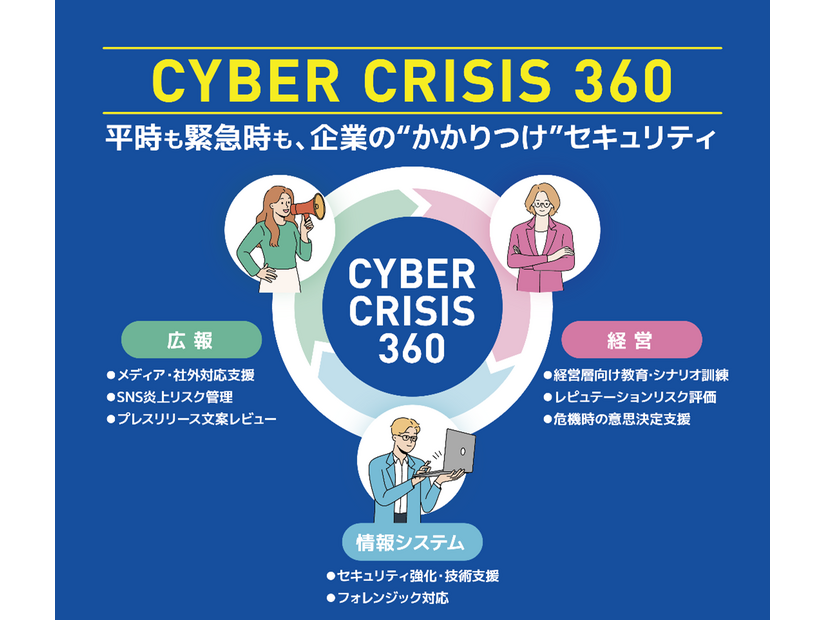 「CyberCrisis360」イメージ