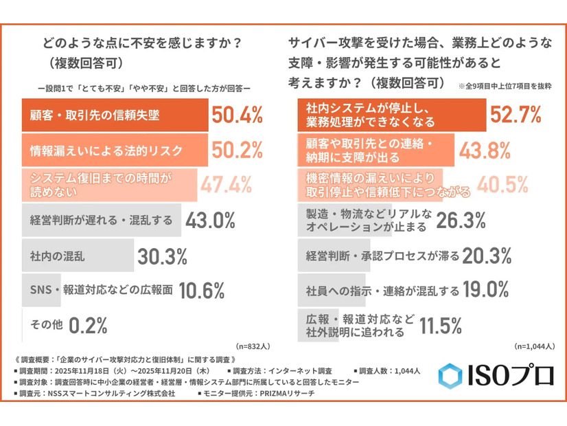 どのような点に不安を感じるか