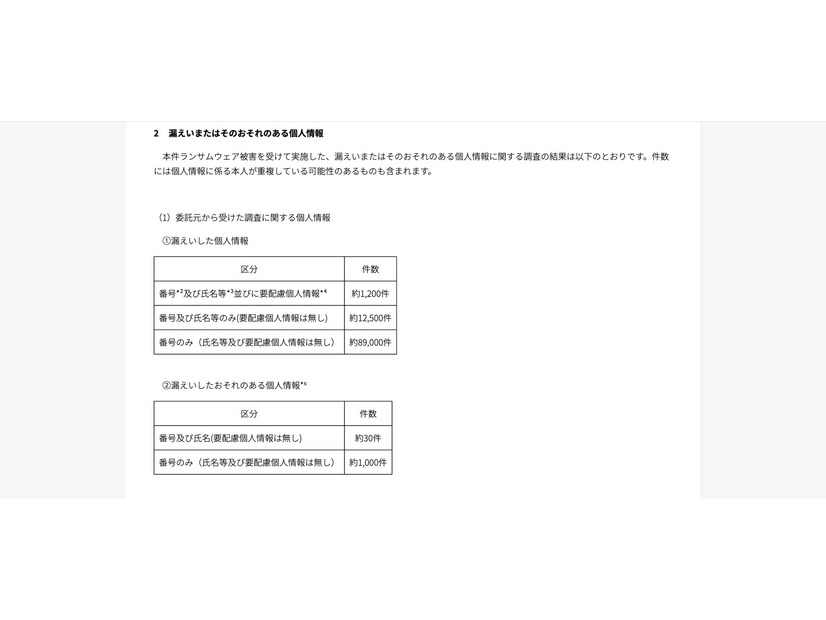 リリース（漏えいまたはそのおそれのある個人情報）