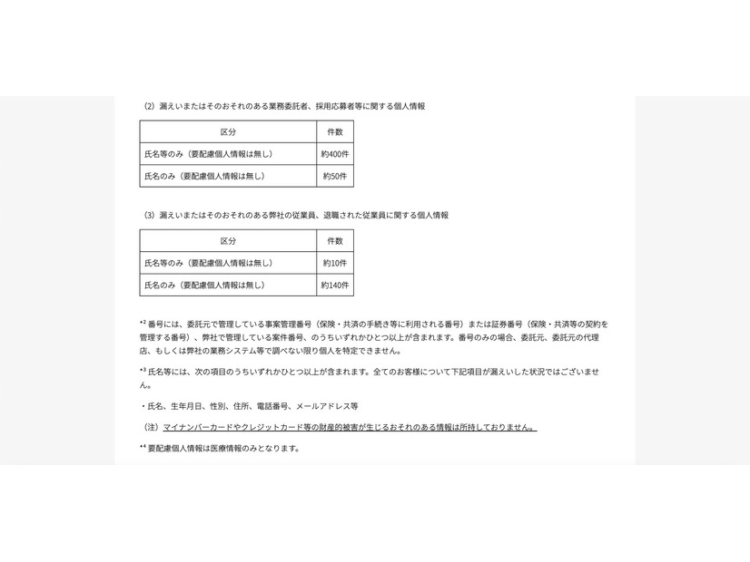 リリース（漏えいまたはそのおそれのある業務委託者、採用応募者等に関する個人情報）