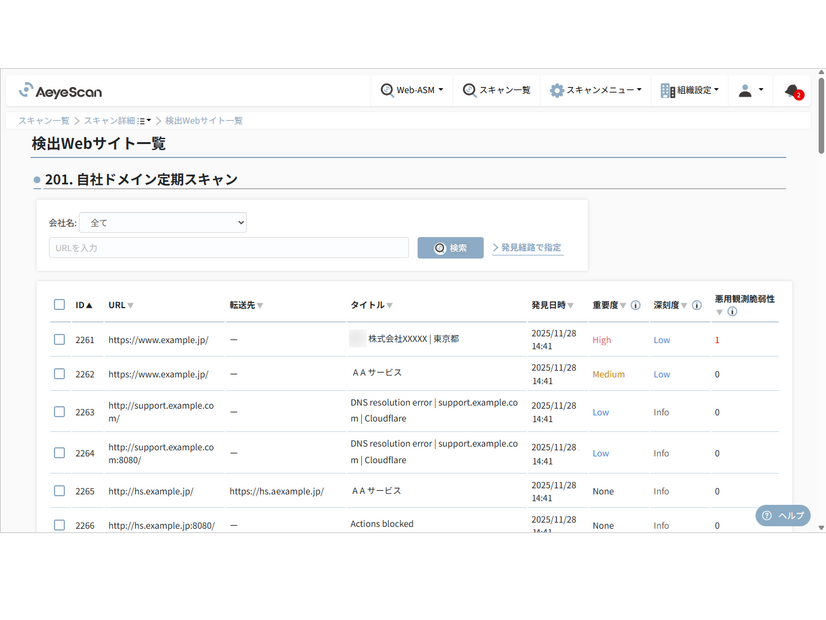 「全社的なリスクの可視化」イメージ
