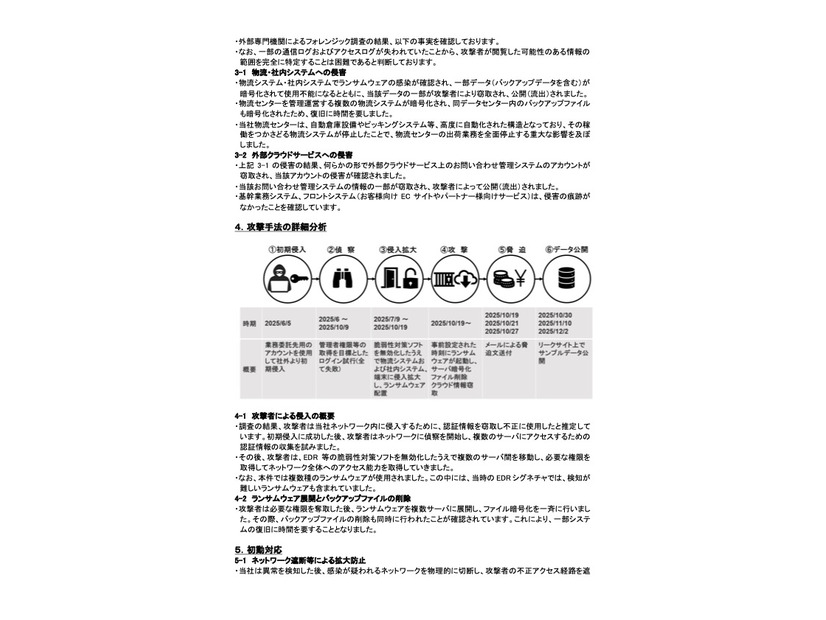リリース（攻撃手法の詳細分析）