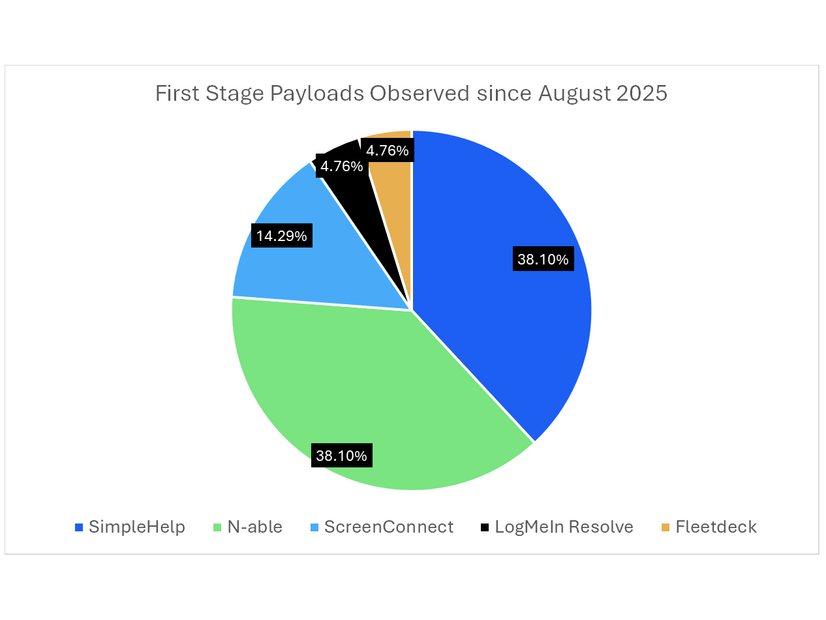 Proofpoint Blog 52回「トラック輸送・物流業界を狙うサイバー犯罪者」