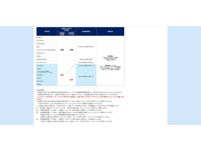 リリース（注意事項）