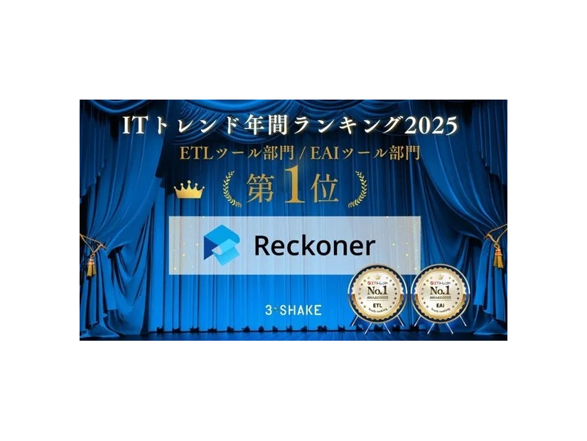 「ITトレンド 年間ランキング2025」のETLツール部門とEAIツール部門で「Reckoner」が1位を獲得