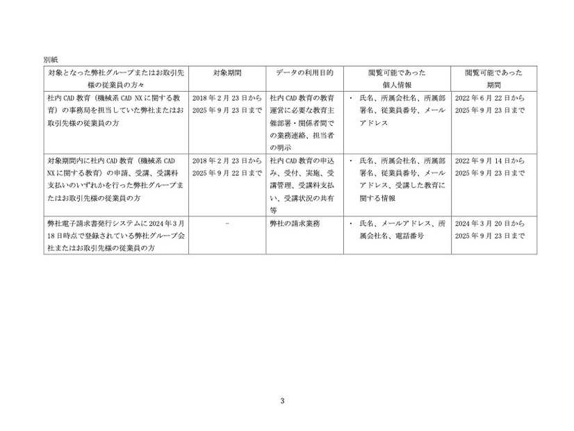 リリース（別紙）