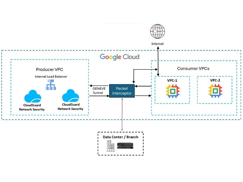 ネットワークトラフィックの流れ