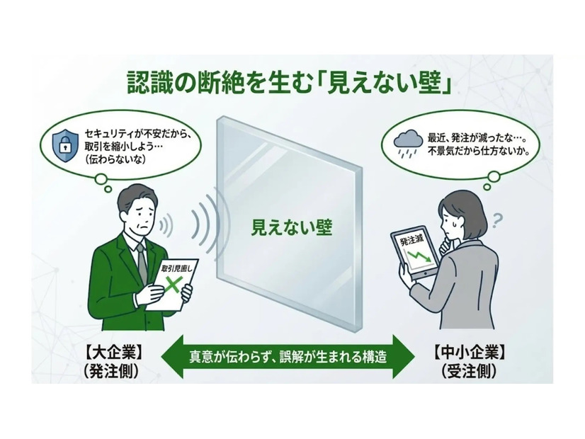 認識の断絶を生む「見えない壁」