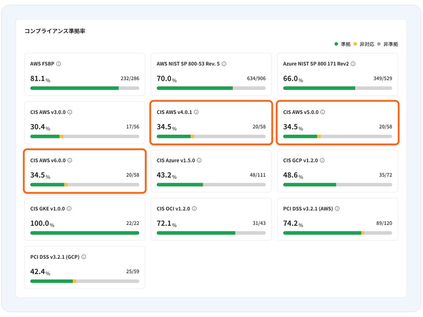 ダッシュボード画面