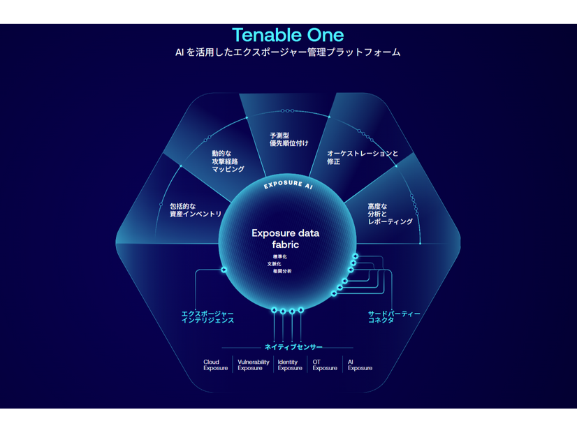 https://jp.tenable.com/