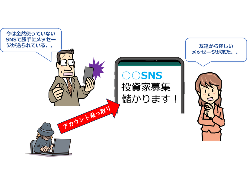 SNSアカウント乗っ取り事例の図