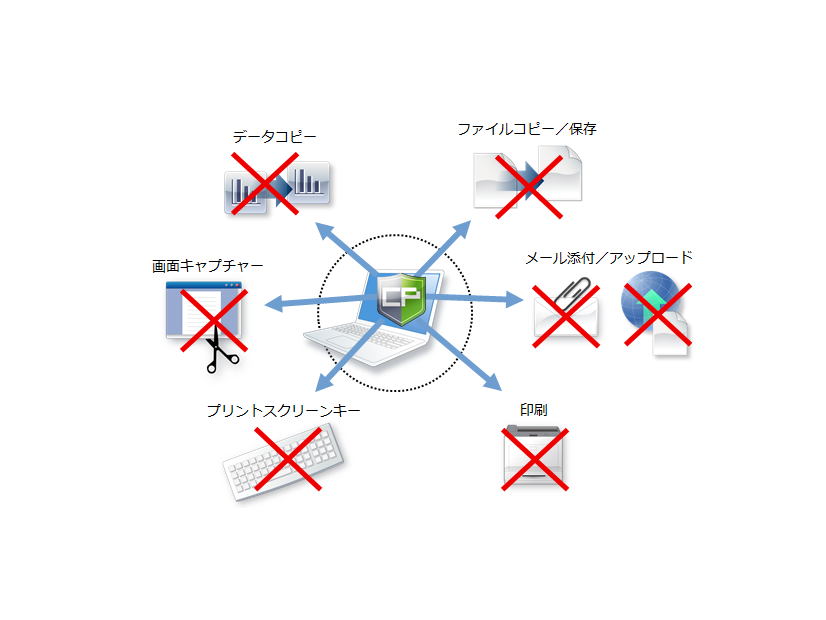 「コプリガード」イメージ