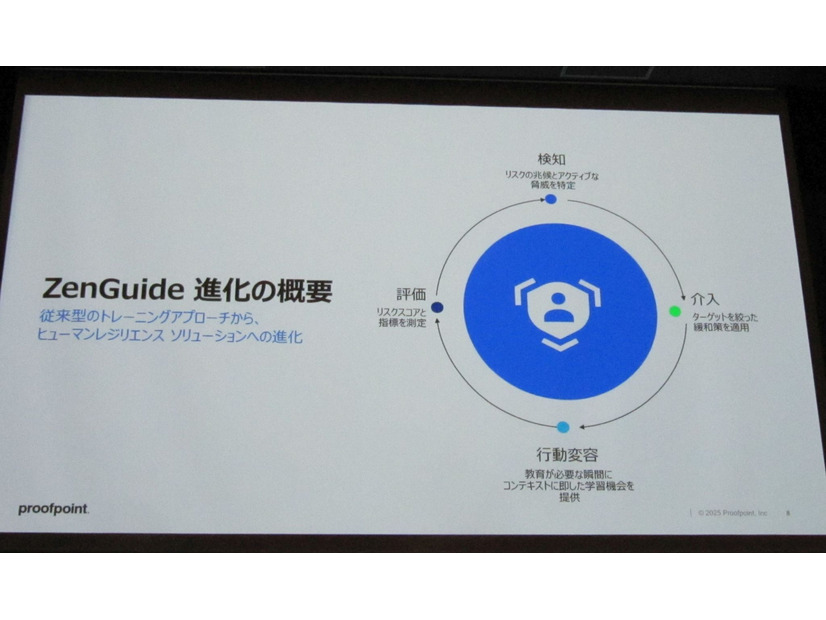 ZenGuide 概要