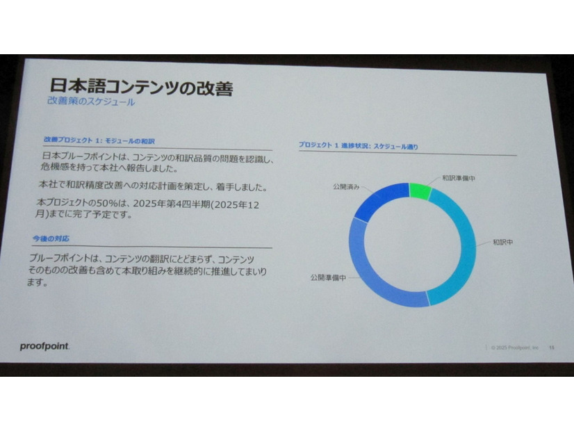 日本語コンテンツ改善