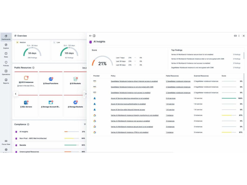 Tenable One AI Exposure を使用した AI セキュリティリスクの軽減のダッシュボード