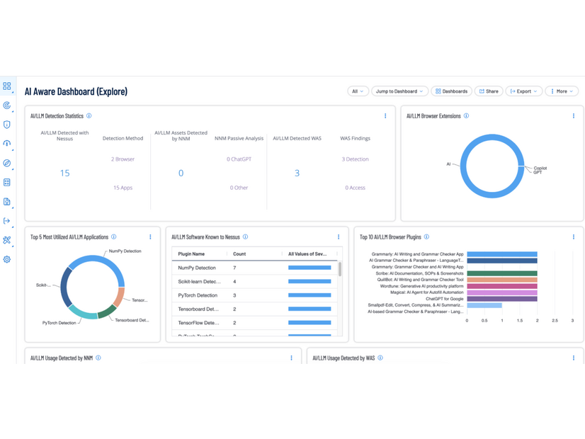 Tenable One AI Exposure ダッシュボード