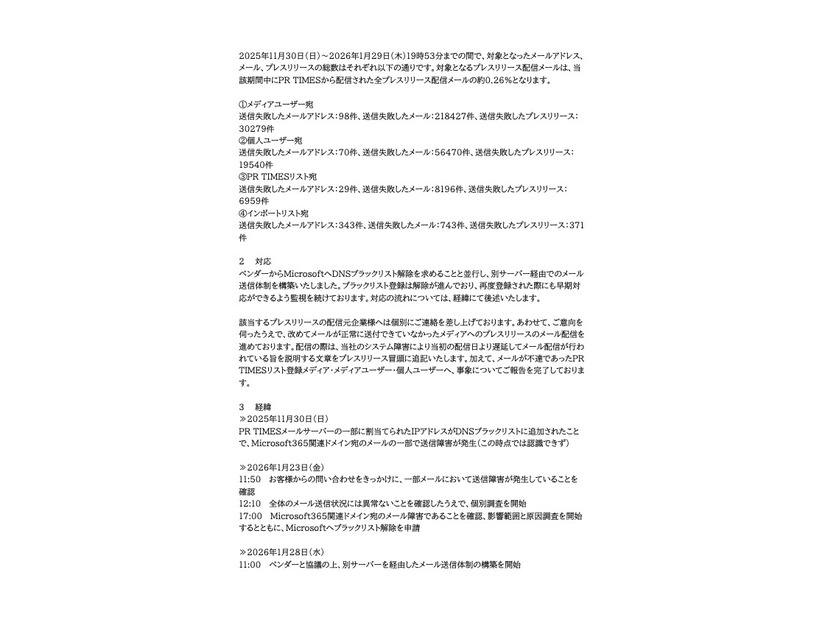 リリース（対応）