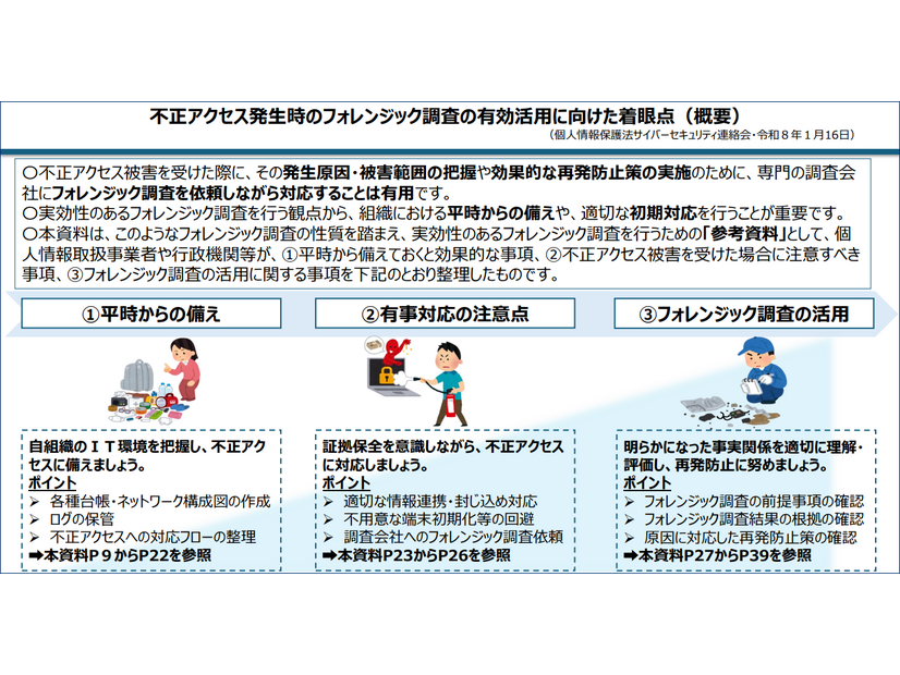 不正アクセス発生時のフォレンジック調査の有効活用に向けた着眼点（概要）