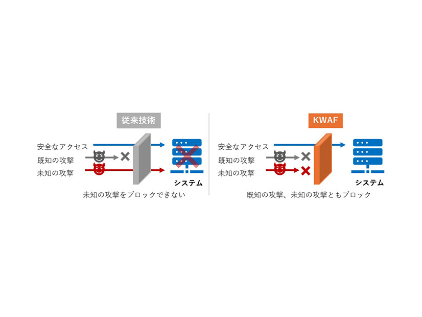 KWAFのイメージ図