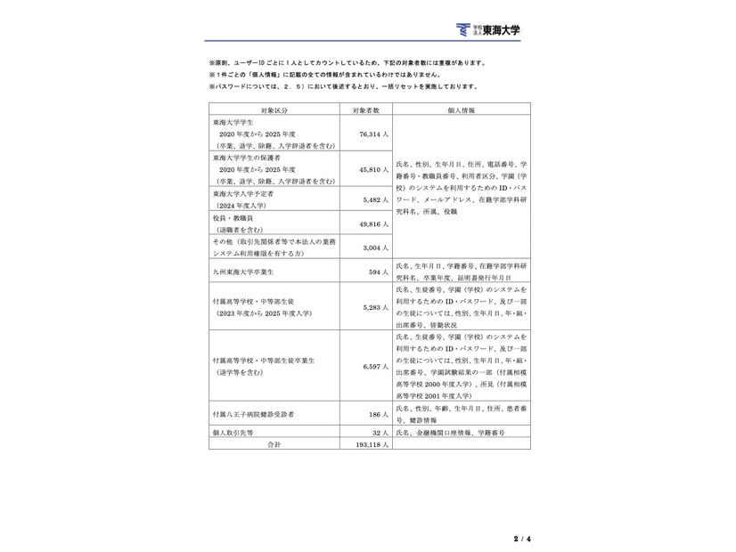 リリース（個人情報漏えいの可能性に関する調査結果）