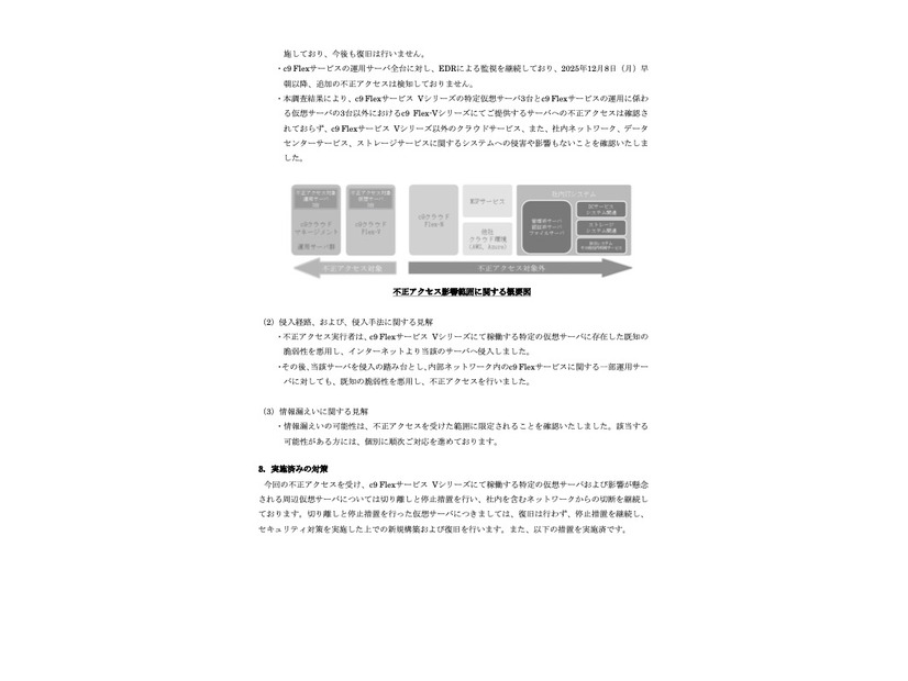 リリース（実施済みの対策）