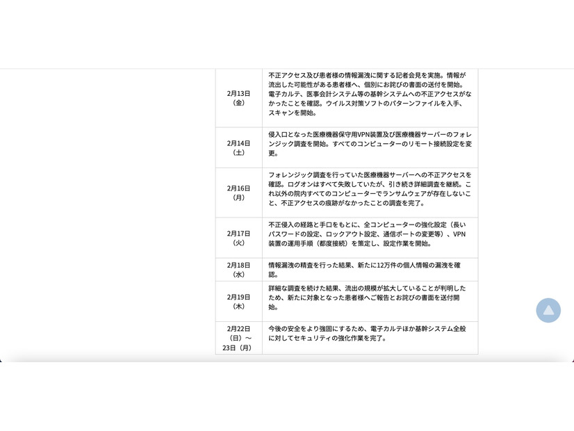 リリース（別表2）