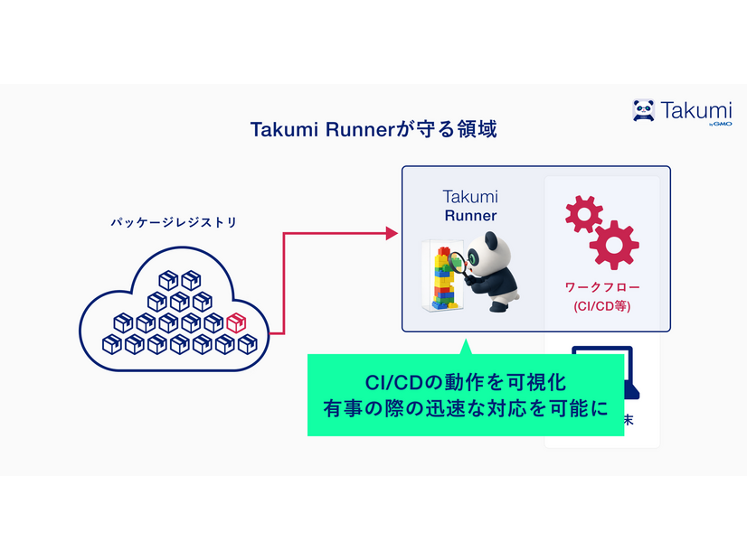Takumi Runnerが守る領域