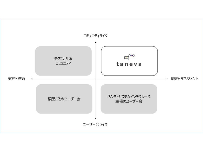 セキュリティコミュニティ四象限