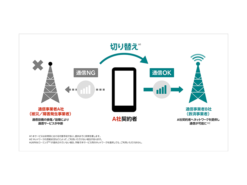 「JAPANローミング」イメージ