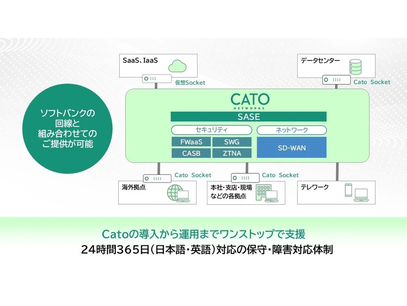 「Cato SASE Platform」提供イメージ