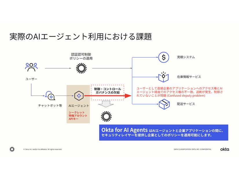 実際のAIエージェント利用における課題