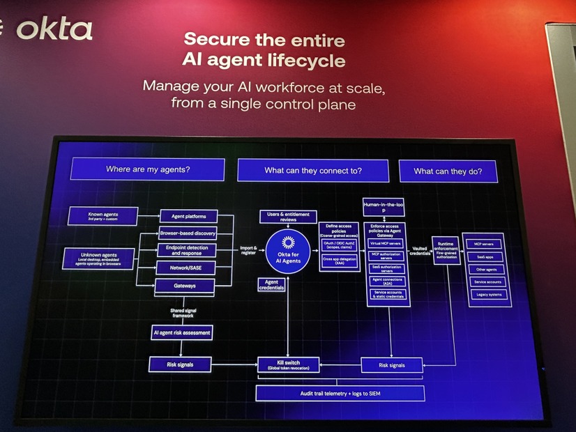 ライフサイクルにわたる AI エージェント管理の概念図